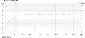 Klicke auf die Grafik für eine vergrößerte Ansicht

Name: OttoMKIV-Frequenzgang.PNG
Ansichten: 420
Größe: 55,3 KB
ID: 706943