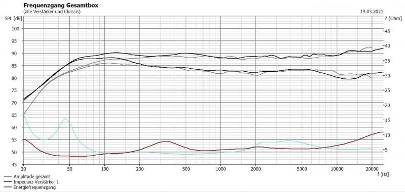 Klicke auf die Grafik für eine vergrößerte Ansicht  Name: Concorde Center simu vs Heimspiel.JPG Ansichten: 0 Größe: 55,5 KB ID: 686609