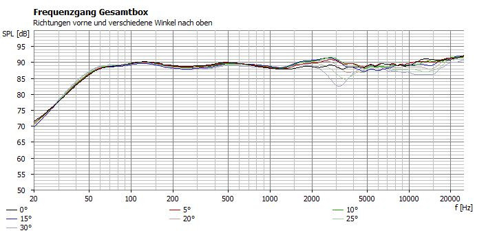 Klicke auf die Grafik für eine vergrößerte Ansicht  Name: Concorde Center richtungen oben.JPG Ansichten: 0 Größe: 76,3 KB ID: 686610