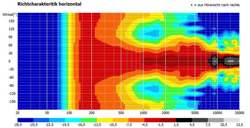Klicke auf die Grafik für eine vergrößerte Ansicht

Name: Abstrahlung Konzept PapaSoundbar fürs Klangorakel.JPG
Ansichten: 410
Größe: 70,8 KB
ID: 686812