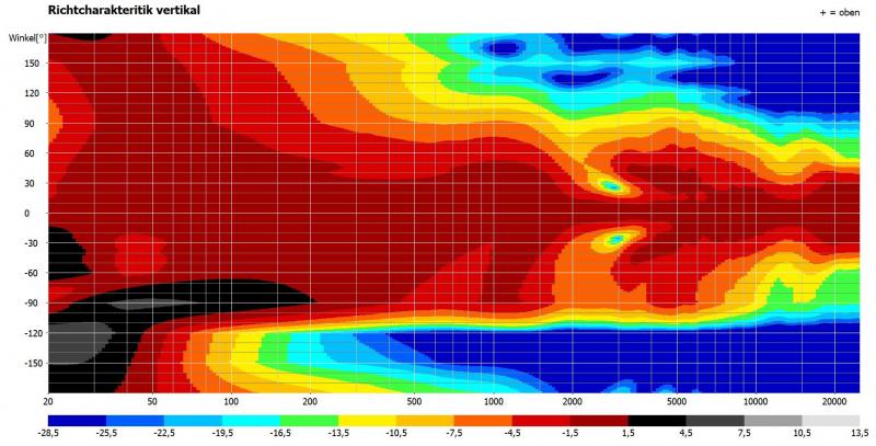 Klicke auf die Grafik für eine vergrößerte Ansicht

Name: Concorde Center Vertikal.JPG
Ansichten: 189
Größe: 67,5 KB
ID: 686818