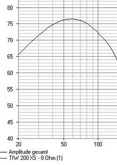 Klicke auf die Grafik für eine vergrößerte Ansicht

Name: tiw 200 xs 30 l cb.jpg
Ansichten: 700
Größe: 28,2 KB
ID: 687466
