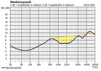 Klicke auf die Grafik für eine vergrößerte Ansicht  Name: MT kalotte bündelung.jpg Ansichten: 0 Größe: 83,0 KB ID: 687944