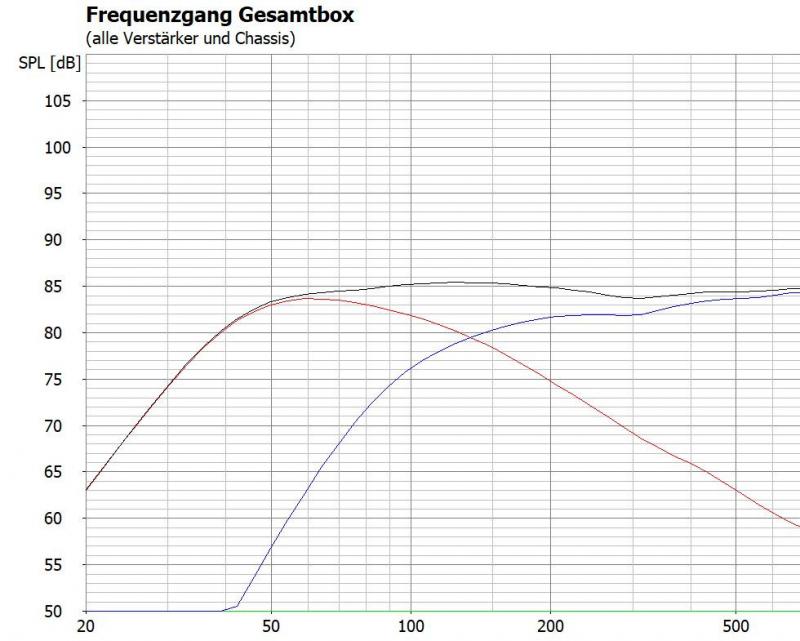 Klicke auf die Grafik für eine vergrößerte Ansicht

Name: Aria TL Trennung im Bass bei 100 Hz 12 dB.JPG
Ansichten: 198
Größe: 83,2 KB
ID: 688205