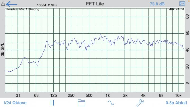 Klicke auf die Grafik für eine vergrößerte Ansicht  Name: Aria B100 mit 12 dB Hochpass.jpg Ansichten: 0 Größe: 50,9 KB ID: 688379