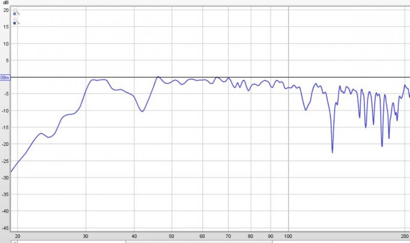 Klicke auf die Grafik für eine vergrößerte Ansicht

Name: nachher Subwoofer rechts.JPG
Ansichten: 618
Größe: 36,1 KB
ID: 688600