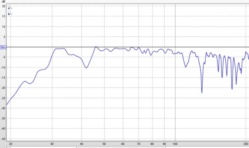 Klicke auf die Grafik für eine vergrößerte Ansicht

Name: nachher Subwoofer rechts.JPG
Ansichten: 597
Größe: 36,1 KB
ID: 688600