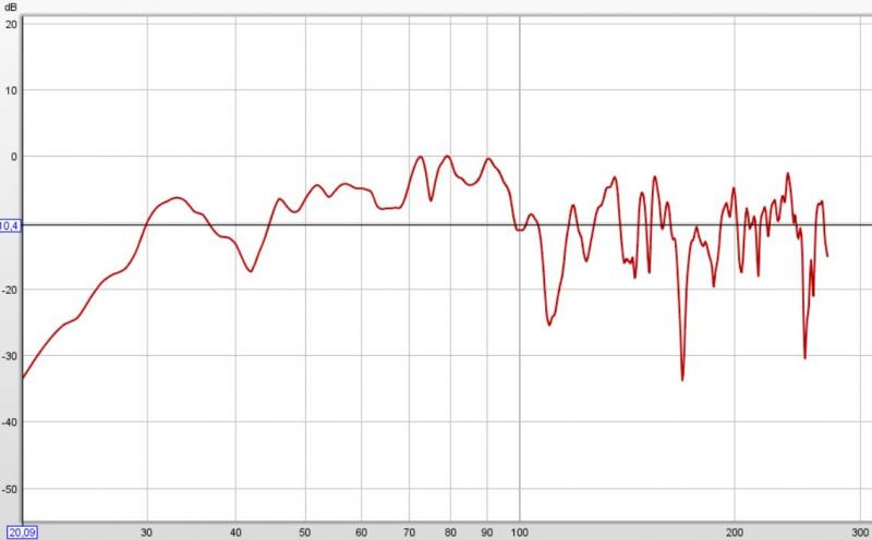 Klicke auf die Grafik für eine vergrößerte Ansicht

Name: vorher TIW250 Doppelsub Aria B100 Wohnzimmer.JPG
Ansichten: 599
Größe: 34,3 KB
ID: 688612