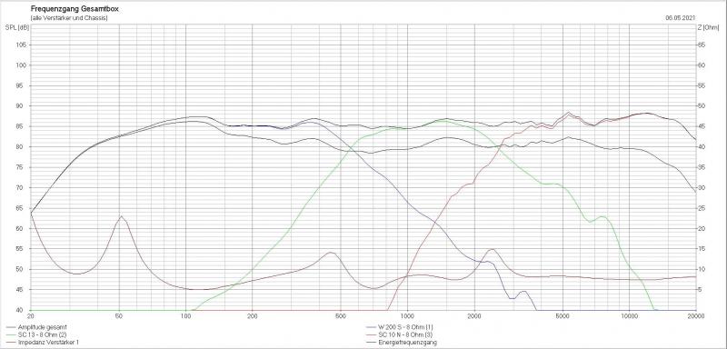 Klicke auf die Grafik für eine vergrößerte Ansicht

Name: Frequenzverlauf 06.05.2021 V1.1.JPG
Ansichten: 511
Größe: 52,6 KB
ID: 689423