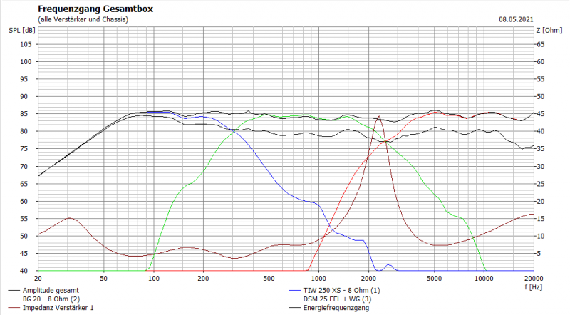 Klicke auf die Grafik für eine vergrößerte Ansicht

Name: Simulation Phobos T25.png
Ansichten: 286
Größe: 111,5 KB
ID: 689579