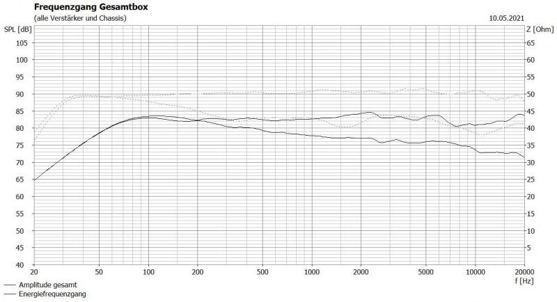 Klicke auf die Grafik für eine vergrößerte Ansicht  Name: Vergleich was braucht man mehr zu Concorde Waveguide XXL.JPG Ansichten: 0 Größe: 60,2 KB ID: 689709