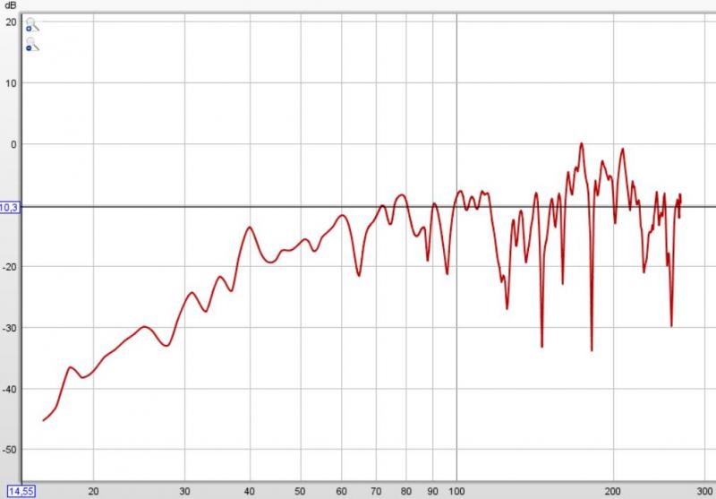 Klicke auf die Grafik für eine vergrößerte Ansicht  Name: vorher GF250 Doppelsub links 20210510.JPG Ansichten: 0 Größe: 39,5 KB ID: 689720