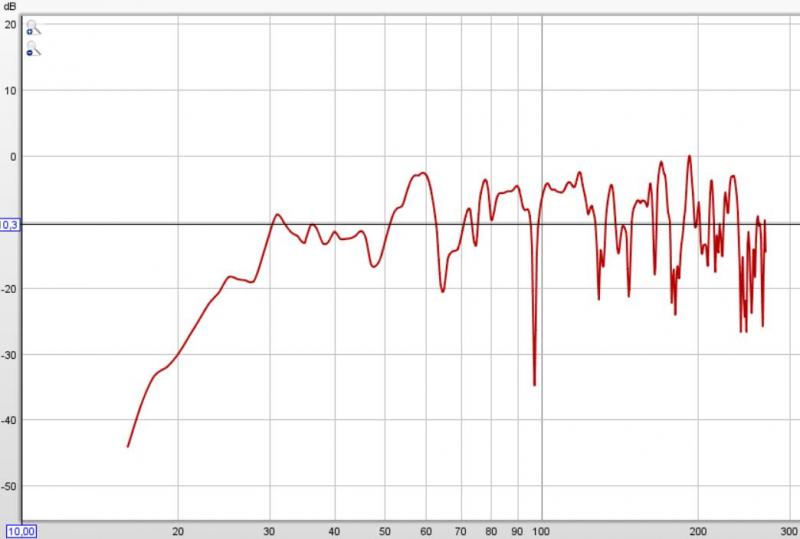 Klicke auf die Grafik für eine vergrößerte Ansicht

Name: vorher 25052021.JPG
Ansichten: 352
Größe: 36,9 KB
ID: 690573