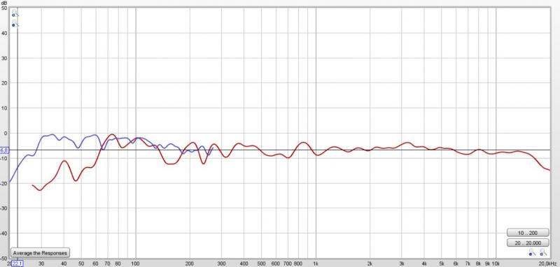 Klicke auf die Grafik für eine vergrößerte Ansicht  Name: Messung über alles, Basseinmessung und Messung bis 20kHz übereinandergelegt _ was braucht man mehr 25052021.JPG Ansichten: 0 Größe: 33,3 KB ID: 691262