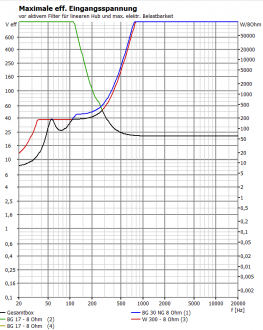 Klicke auf die Grafik für eine vergrößerte Ansicht

Name: w300_vs_bg30ng_pegel.PNG
Ansichten: 482
Größe: 29,7 KB
ID: 691207