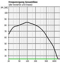 Klicke auf die Grafik für eine vergrößerte Ansicht  Name: seitenbass1.jpg Ansichten: 0 Größe: 46,3 KB ID: 691236