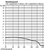 Klicke auf die Grafik für eine vergrößerte Ansicht  Name: seitenbass2.jpg Ansichten: 0 Größe: 56,1 KB ID: 691237