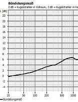 Klicke auf die Grafik für eine vergrößerte Ansicht  Name: seitenbass auf front.jpg Ansichten: 0 Größe: 50,3 KB ID: 691239