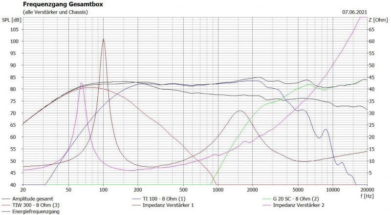 Klicke auf die Grafik für eine vergrößerte Ansicht  Name: Simulation tiefe Trennung mit LR2 100 Hz Amplitude.JPG Ansichten: 0 Größe: 67,3 KB ID: 691263