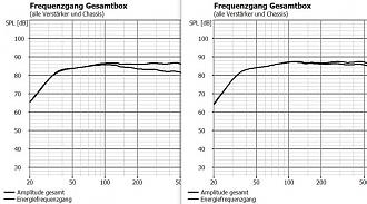 Klicke auf die Grafik für eine vergrößerte Ansicht  Name: seitenbass Fgang-Efgang.jpg Ansichten: 0 Größe: 62,2 KB ID: 691279