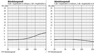 Klicke auf die Grafik für eine vergrößerte Ansicht  Name: seitenbass bündelung.jpg Ansichten: 0 Größe: 70,7 KB ID: 691280