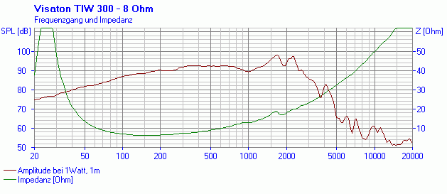 Klicke auf die Grafik für eine vergrößerte Ansicht  Name: tiw300_8_fs.gif Ansichten: 0 Größe: 8,9 KB ID: 691412