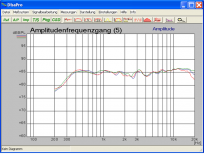 Klicke auf die Grafik für eine vergrößerte Ansicht  Name: Summenfrequenzgang_Microhöhen.png Ansichten: 0 Größe: 80,3 KB ID: 691541