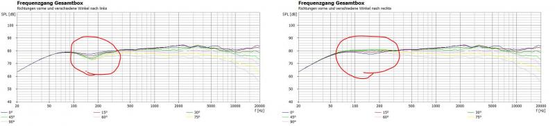 Klicke auf die Grafik für eine vergrößerte Ansicht  Name: Berg und Tal bei Seitenbass mit EQ korrigiert.JPG Ansichten: 12 Größe: 26,9 KB ID: 691683