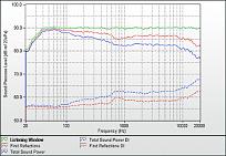 Klicke auf die Grafik für eine vergrößerte Ansicht Name: Harman%2520Speaker%2520Measurements.jpg Ansichten: 0 Größe: 64,8 KB ID: 692891