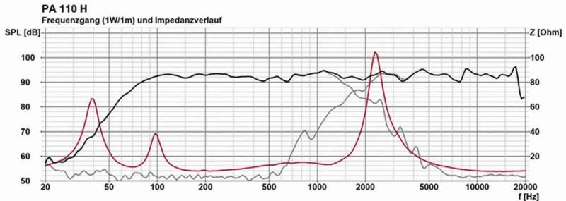 Klicke auf die Grafik für eine vergrößerte Ansicht  Name: PA110_Messung Visaton.jpg Ansichten: 0 Größe: 38,7 KB ID: 693087