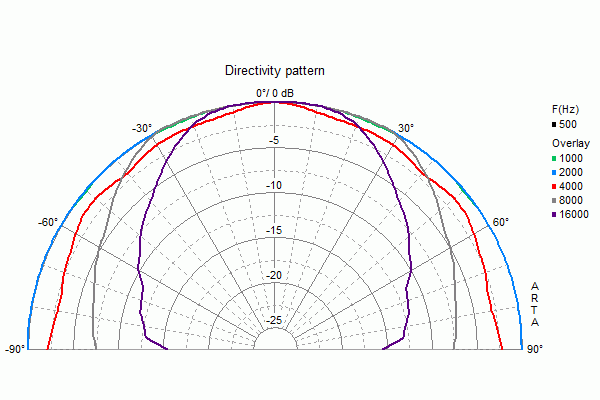 Klicke auf die Grafik für eine vergrößerte Ansicht

Name: dsm25ffl_rd.gif
Ansichten: 563
Größe: 11,2 KB
ID: 693771