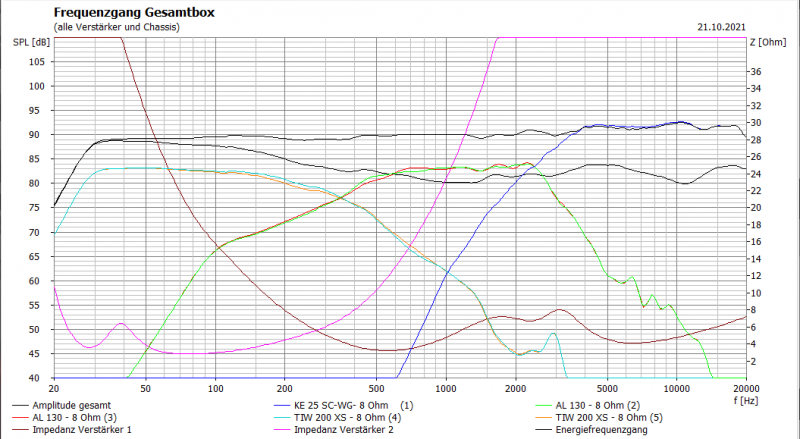 Klicke auf die Grafik für eine vergrößerte Ansicht

Name: frequenz7.png
Ansichten: 394
Größe: 181,8 KB
ID: 694761