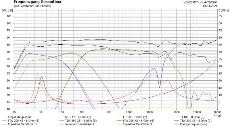 Klicke auf die Grafik für eine vergrößerte Ansicht

Name: Frequenzgang.jpg
Ansichten: 203
Größe: 76,5 KB
ID: 694961