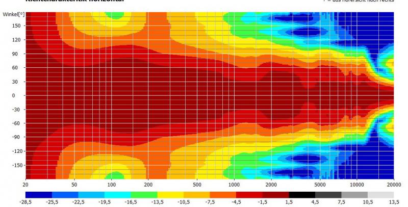 Klicke auf die Grafik für eine vergrößerte Ansicht

Name: Richtcharakteristik.jpg
Ansichten: 143
Größe: 69,7 KB
ID: 694962