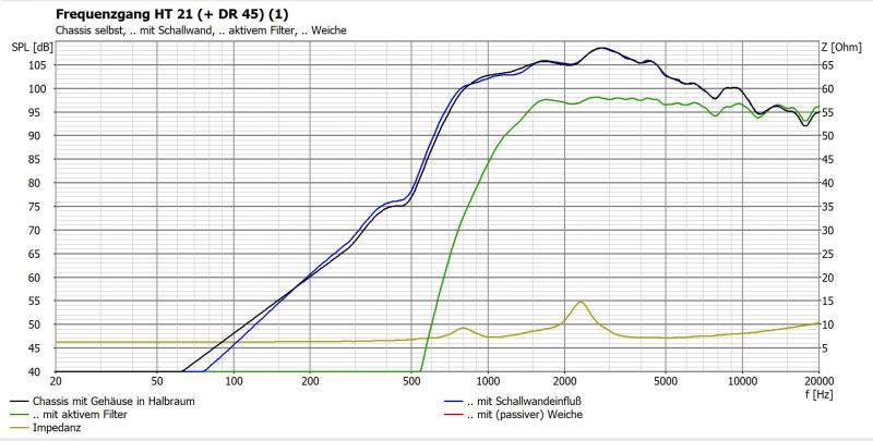 Klicke auf die Grafik für eine vergrößerte Ansicht  Name: HT21-DR45N-Einzelchassis.JPG Ansichten: 0 Größe: 62,0 KB ID: 695758