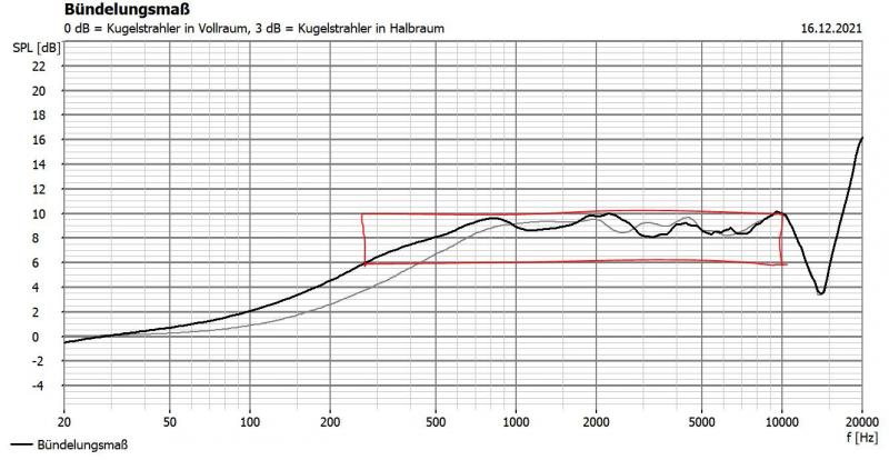 Klicke auf die Grafik für eine vergrößerte Ansicht

Name: Concordski Bündelung.JPG
Ansichten: 161
Größe: 64,0 KB
ID: 696473