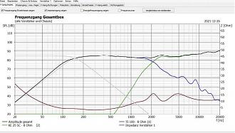 Klicke auf die Grafik für eine vergrößerte Ansicht  Name: Aria BU3 150Hz.jpg Ansichten: 0 Größe: 69,0 KB ID: 696853