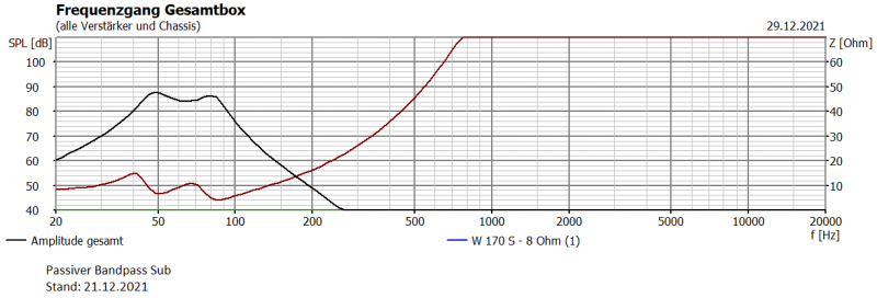 Klicke auf die Grafik für eine vergrößerte Ansicht  Name: Frequenzgang_Sub170_2021_12_21.png Ansichten: 0 Größe: 72,9 KB ID: 696952