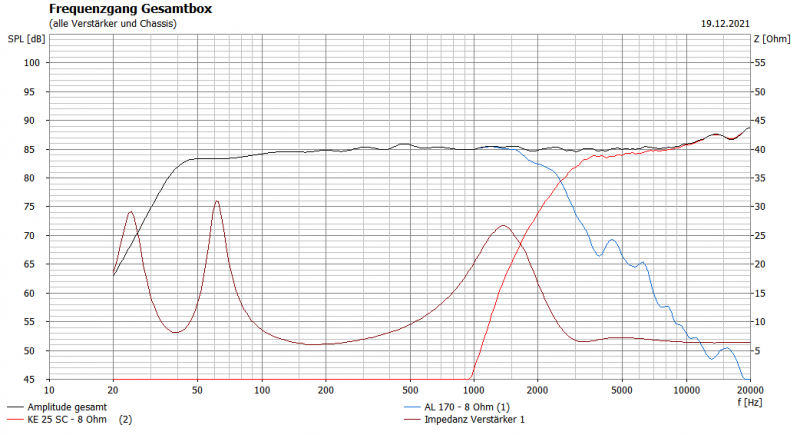 Klicke auf die Grafik für eine vergrößerte Ansicht

Name: RoSi-VIB172ak.PNG
Ansichten: 166
Größe: 172,8 KB
ID: 697249