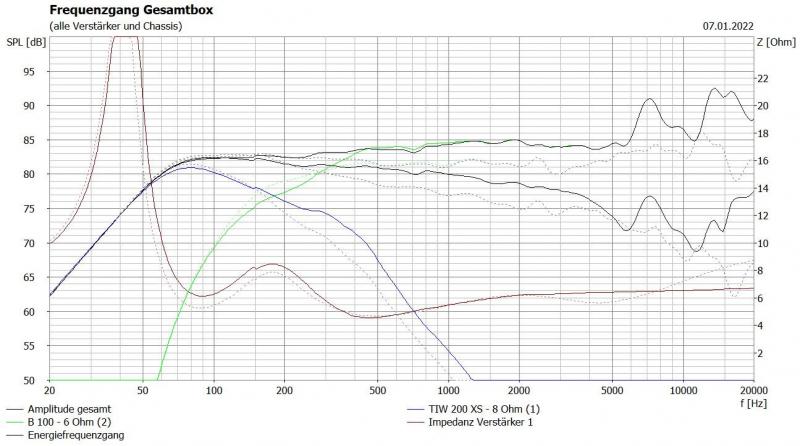 Klicke auf die Grafik für eine vergrößerte Ansicht  Name: Stellavergleich TIW200B80 zu B100.JPG Ansichten: 0 Größe: 64,3 KB ID: 697315