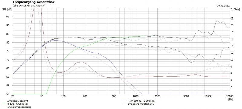 Klicke auf die Grafik für eine vergrößerte Ansicht  Name: Vergleich Stella TIW200B100 vs TIW200B80.JPG Ansichten: 0 Größe: 50,1 KB ID: 697385