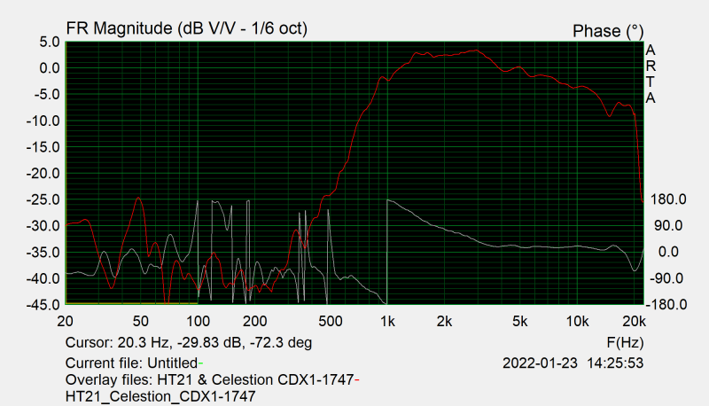 Klicke auf die Grafik für eine vergrößerte Ansicht

Name: HT21_Celestion_CDX1-1747.png
Ansichten: 681
Größe: 78,7 KB
ID: 698056