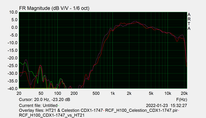 Klicke auf die Grafik für eine vergrößerte Ansicht

Name: RCF_H100_CDX1-1747_vs_HT21.png
Ansichten: 689
Größe: 72,8 KB
ID: 698061