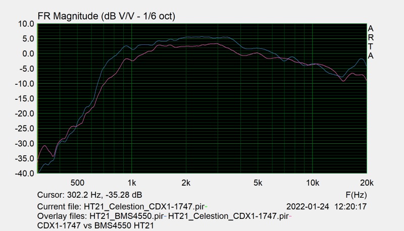 Klicke auf die Grafik für eine vergrößerte Ansicht  Name: CDX1-1747_vs_BMS4550_HT21.png Ansichten: 0 Größe: 68,3 KB ID: 698106