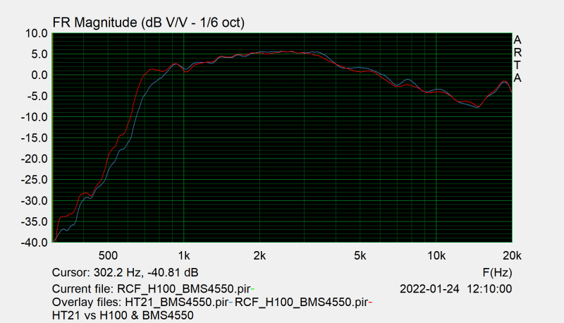 Klicke auf die Grafik für eine vergrößerte Ansicht  Name: HT21_vs_H100_BMS4550.png Ansichten: 0 Größe: 61,9 KB ID: 698107