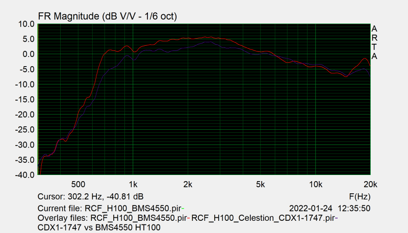 Klicke auf die Grafik für eine vergrößerte Ansicht  Name: CDX1-1747_vs BMS4550_H100.png Ansichten: 0 Größe: 66,0 KB ID: 698108