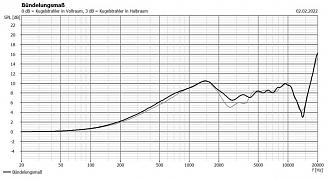 Klicke auf die Grafik für eine vergrößerte Ansicht

Name: d'pappo tief vs Tibor Center Bündelung.JPG
Ansichten: 467
Größe: 64,3 KB
ID: 698568