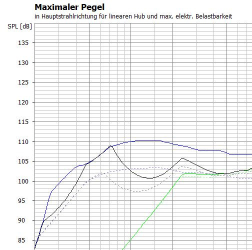 Klicke auf die Grafik für eine vergrößerte Ansicht

Name: vergleicht maxpegel tiw200cb20 und tiw250bthp25.JPG
Ansichten: 335
Größe: 86,6 KB
ID: 698653