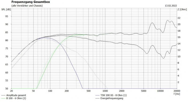 Klicke auf die Grafik für eine vergrößerte Ansicht  Name: stella tiw200b100 aktiv vs serienweiche.JPG Ansichten: 0 Größe: 61,2 KB ID: 698924