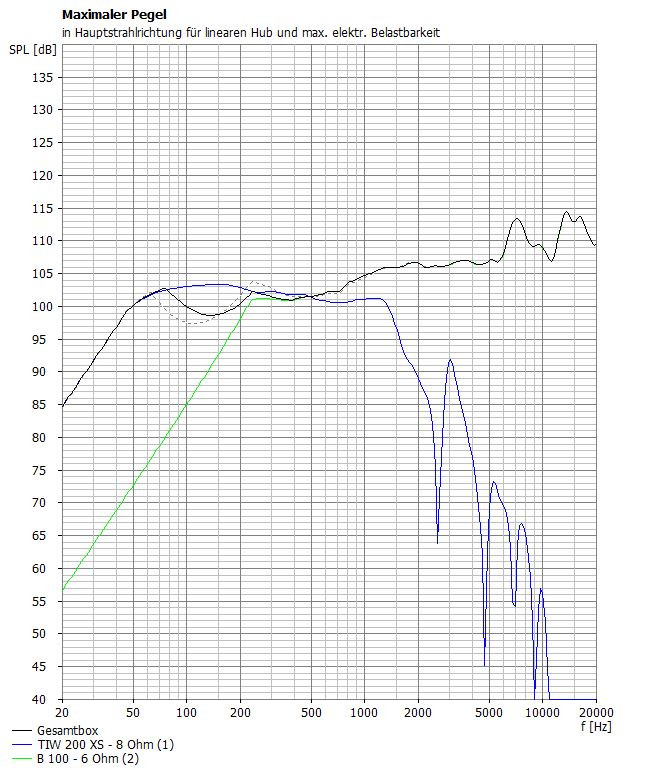 Klicke auf die Grafik für eine vergrößerte Ansicht  Name: stella tiw200b100 aktiv vs serienweiche im pegel.JPG Ansichten: 0 Größe: 165,5 KB ID: 698925